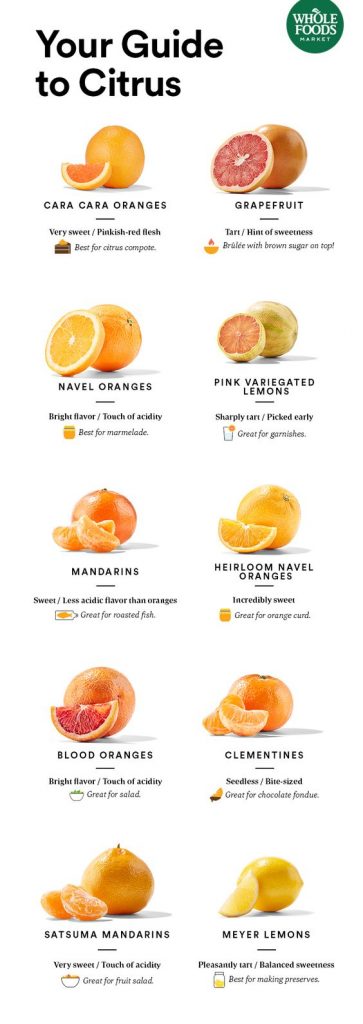 Comparison chart of types of oranges source whole foods