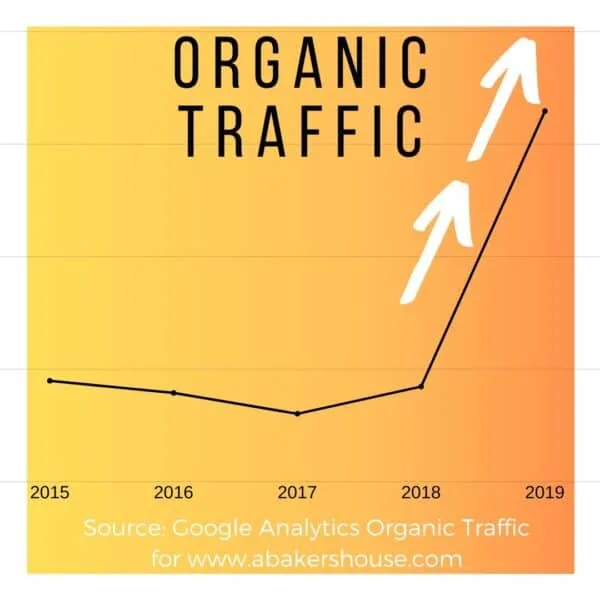 Graph of organic traffic for 5 years on A Bakers House